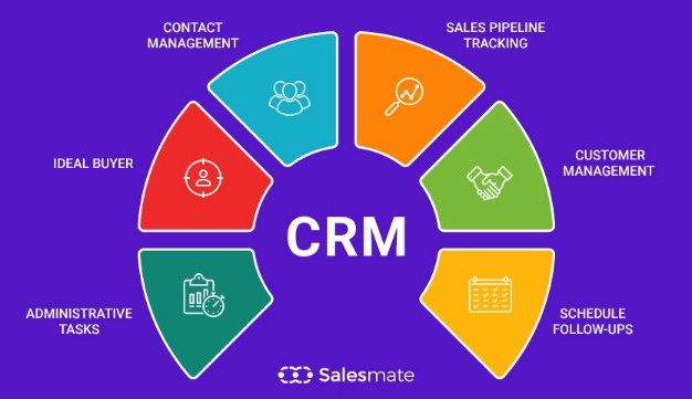 CRM and User Experience