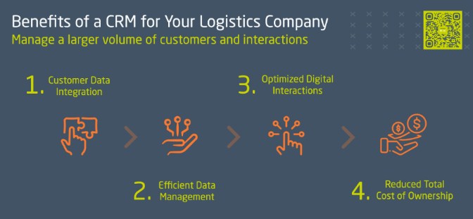 CRM in Logistics