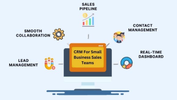 Optimizing CRM for Small Teams