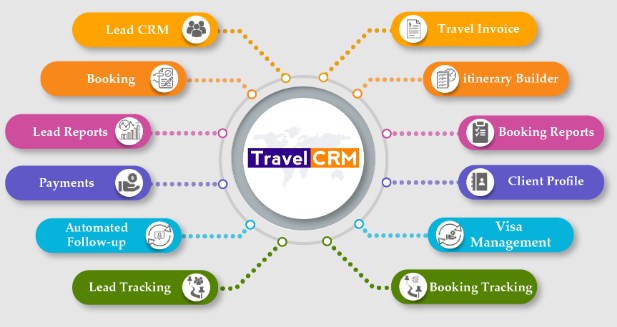 CRM in Travel Industry